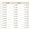 平均図書購入費