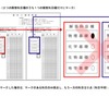 解答科目欄：誤ったマーク例