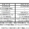 クラブ数、支援の単位数、実施市町村数など