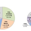 設置場所の状況