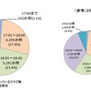 平日に開所しているクラブの終了時刻