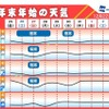 年末年始の天気　※誤表記あり  1（金）黒字表記→1（金）赤字表記（出展画像まま）