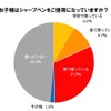 子どもはシャープペンを使用しているか