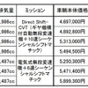 価格一覧