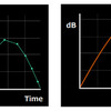 CD音源の波形（左）とAlpineF#1Statusの波形（右）
