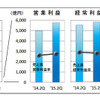 日本基準適用企業75社