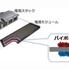 トヨタ アクア 新型のバイポーラ型ニッケル水素電池 断面図