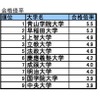 合格倍率TOP10