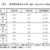 東京都の新成人人口