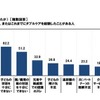 ダブルケアの負担について