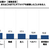 大変な時、支えてくれた人