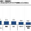 大変な時、支えてくれた人