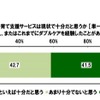 公的な子育て支援は十分か