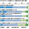 ダブルケアラーへの支援について