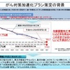 がん対策加速化プラン策定の背景