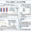 がんの予防