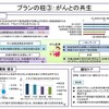 がんとの共生