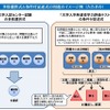 多肢選択式と条件付記述式の相違のイメージ例