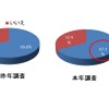 誰かにお年玉をあげる予定はあるか