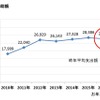 平均支出総額の推移