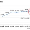 平均支出総額の推移