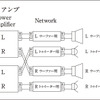 「バイアンプ接続」の接続図。