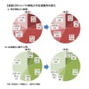 キャンパス移転する東京理科大（経営）と立命館大（総合心理）の志望動向の変化