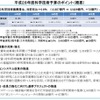 平成28年度科学技術予算のポイント（概要）