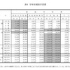 学年別補習学習費