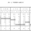 学習塾費の金額分布