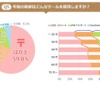 アンケート「年始のあいさつにはどんなツールを使用しますか」