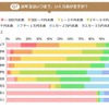 アンケート「お年玉はいつまでいくらあげますか」