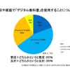 学校や家庭で「デジタル教科書」を使用することについて（小学校・中学校編）