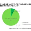 「デジタル教科書」のみ使用、「デジタル教科書」と紙の教科書を併用のどちらが望ましいか（小学校・中学校編）