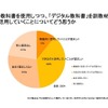 紙の教科書を使用しつつ、「デジタル教科書」を副教材として活用していくことについてどう思うか（小学校・中学校編）