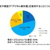 学校や家庭で「デジタル教科書」を使用することについて（高等学校編）