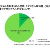 「デジタル教科書」のみ使用、「デジタル教科書」と紙の教科書を併用のどちらが望ましいか（高等学校編）