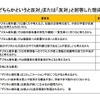 「デジタル教科書」の使用に反対する理由（高等学校編）