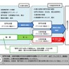 応募書類提出の流れ