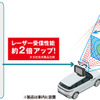 セルスター独自のフレデリックスレンズ