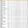 2015年11月度 総合ランキング