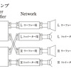 「バイアンプ接続」の接続図。