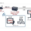 「LDV-HDA」接続イメージ