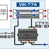トヨタ・ディスプレイオーディオに外部入力端子を追加できるVIKシリーズ新ラインナップ発売