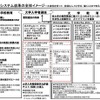 高大接続システム改革の全体イメージ