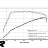 REMUS AUDI S3 8Y専用モデル 出力特性