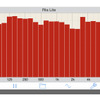 スマホアプリにて周波数特性を測定した画面の一例。