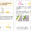 『交通事故の過失割合を調べる』ページ