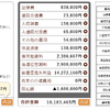 『慰謝料などの賠償金自動計算機』ページ