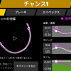 パフォーマンスデータの収集、最適なコーナーリング走行を提案